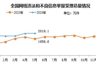 ?加纳乔扳平时奥纳纳兴奋跳跃挥拳，跑到场边与球迷激情庆祝